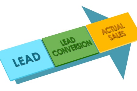 4 Best Practices for Improving Mortgage Lead Conversion